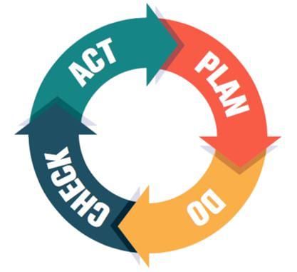 Insurance Authorization Team Executes Process Improvement Plan