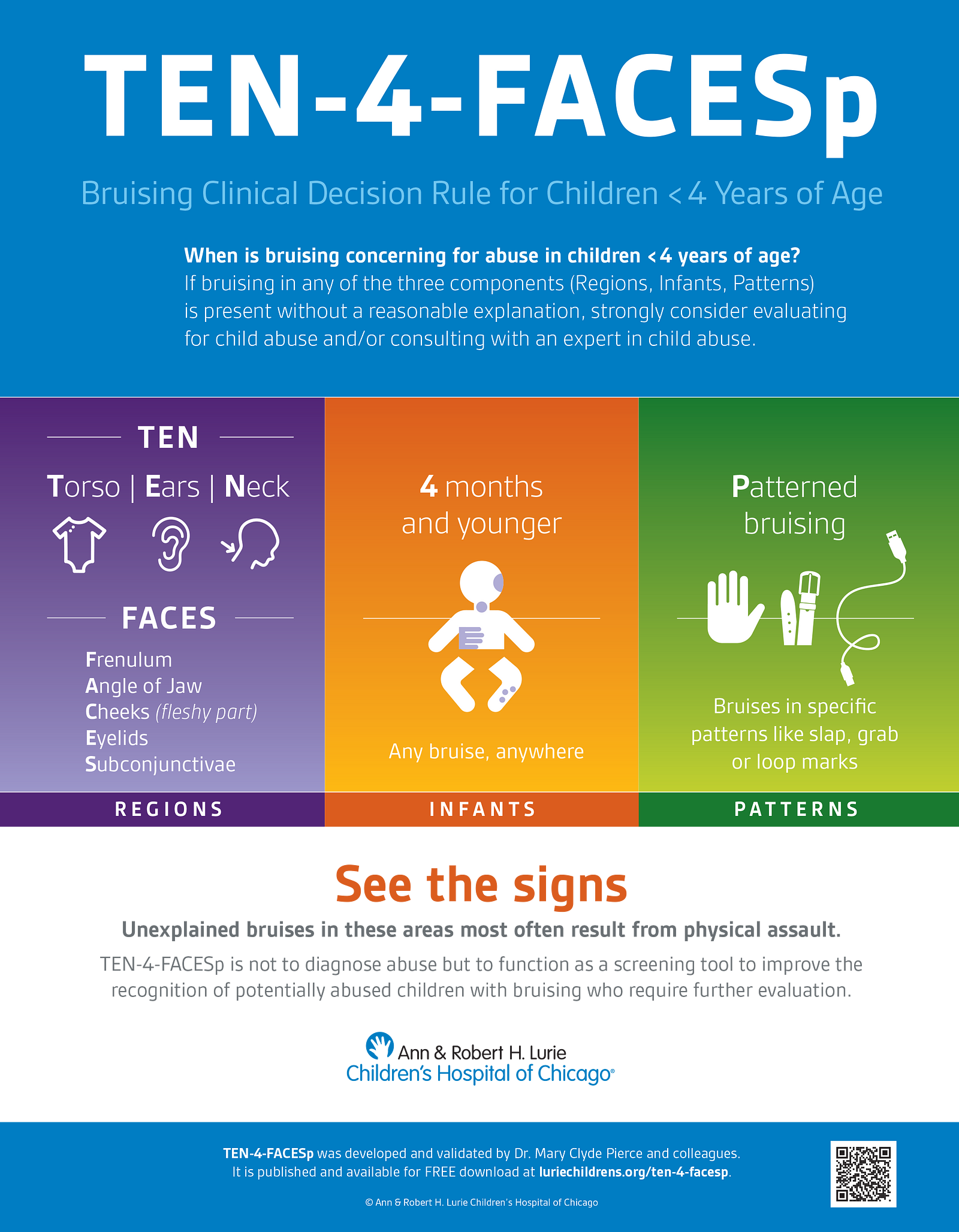 October 4 is TEN-4-FACESp Awareness Day