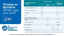 Antibiotic Awareness Week - Be Antibiotics Aware: Protect your patient